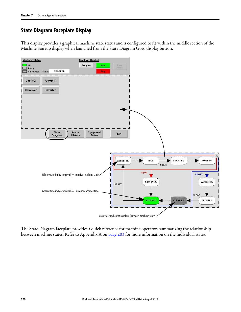 State diagram faceplate display | Rockwell Automation 193 Drives and Motion Accelerator Toolkit Quick Start User Manual | Page 176 / 356