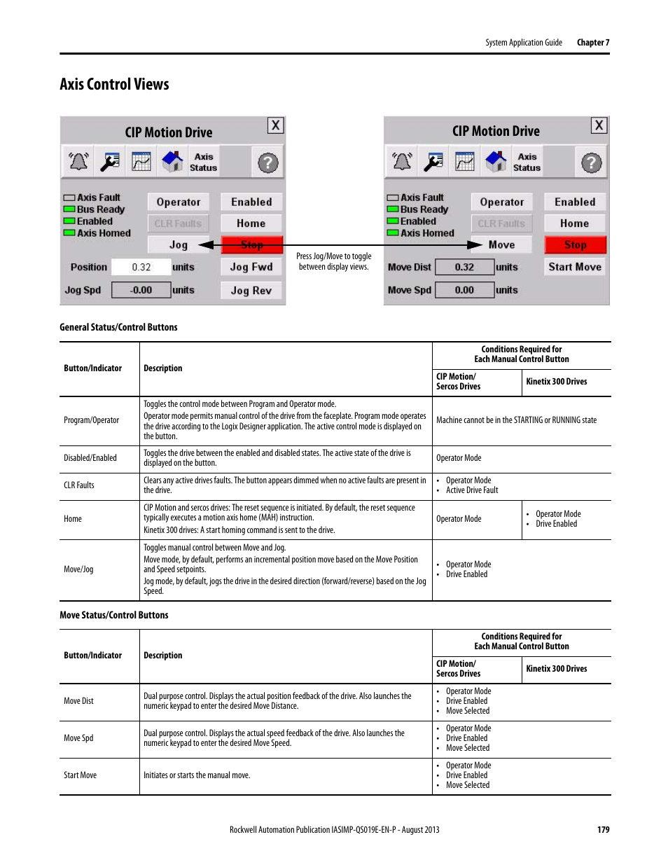 Axis control views, Cip motion drive | Rockwell Automation 193 Drives and Motion Accelerator Toolkit Quick Start User Manual | Page 179 / 356