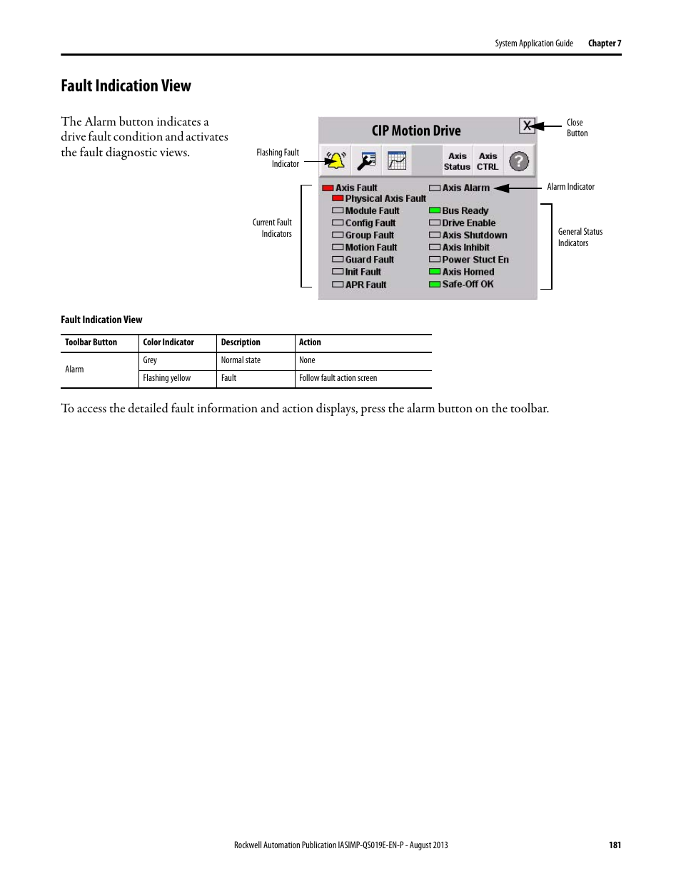 Fault indication view, Cip motion drive | Rockwell Automation 193 Drives and Motion Accelerator Toolkit Quick Start User Manual | Page 181 / 356