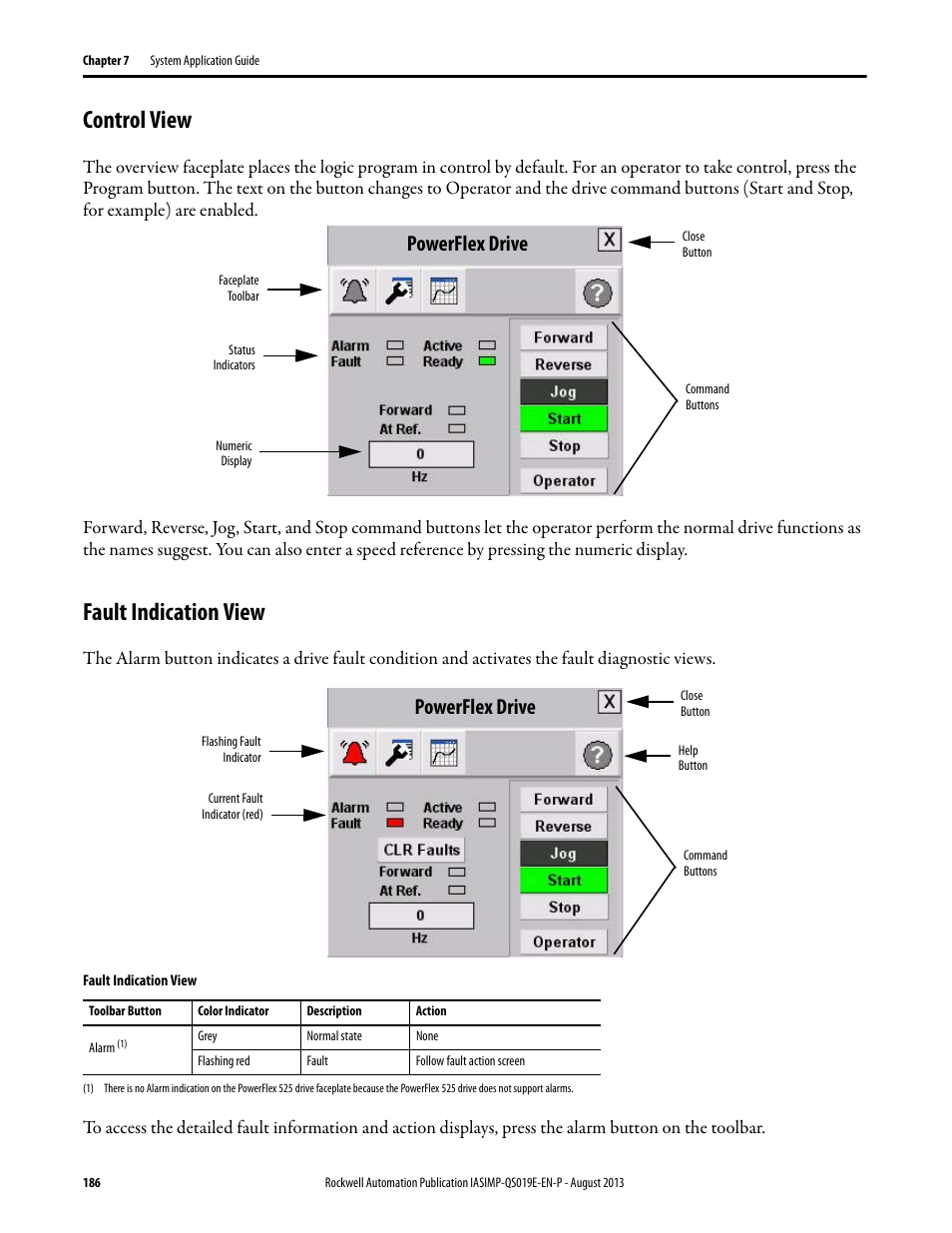 Control view, Fault indication view, Control view fault indication view | Powerflex drive | Rockwell Automation 193 Drives and Motion Accelerator Toolkit Quick Start User Manual | Page 186 / 356