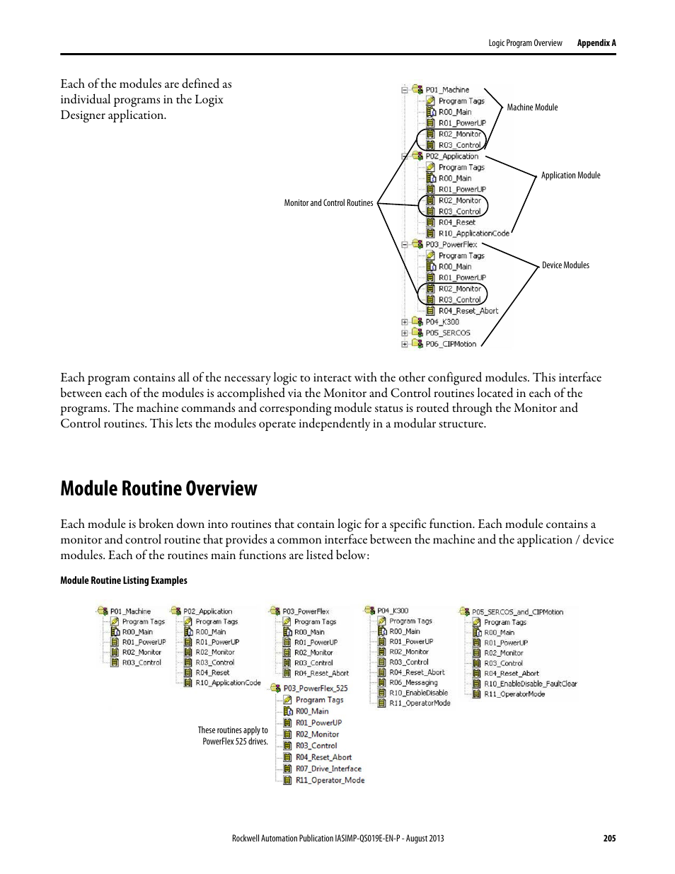 Module routine overview | Rockwell Automation 193 Drives and Motion Accelerator Toolkit Quick Start User Manual | Page 205 / 356