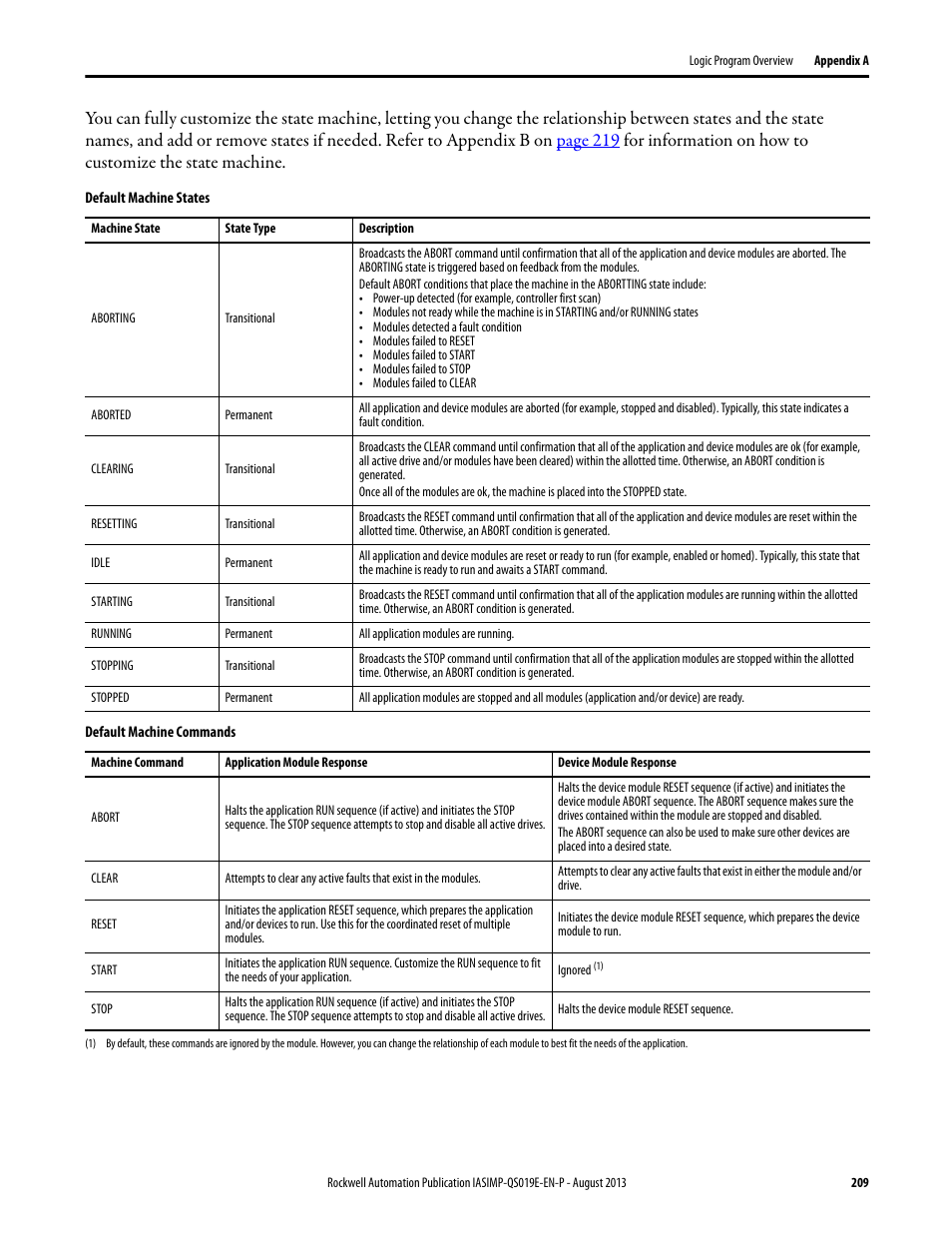 Rockwell Automation 193 Drives and Motion Accelerator Toolkit Quick Start User Manual | Page 209 / 356