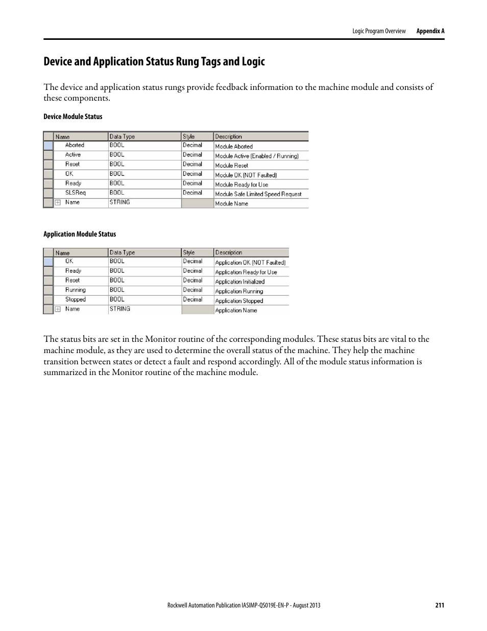 Device and application status rung tags and logic | Rockwell Automation 193 Drives and Motion Accelerator Toolkit Quick Start User Manual | Page 211 / 356