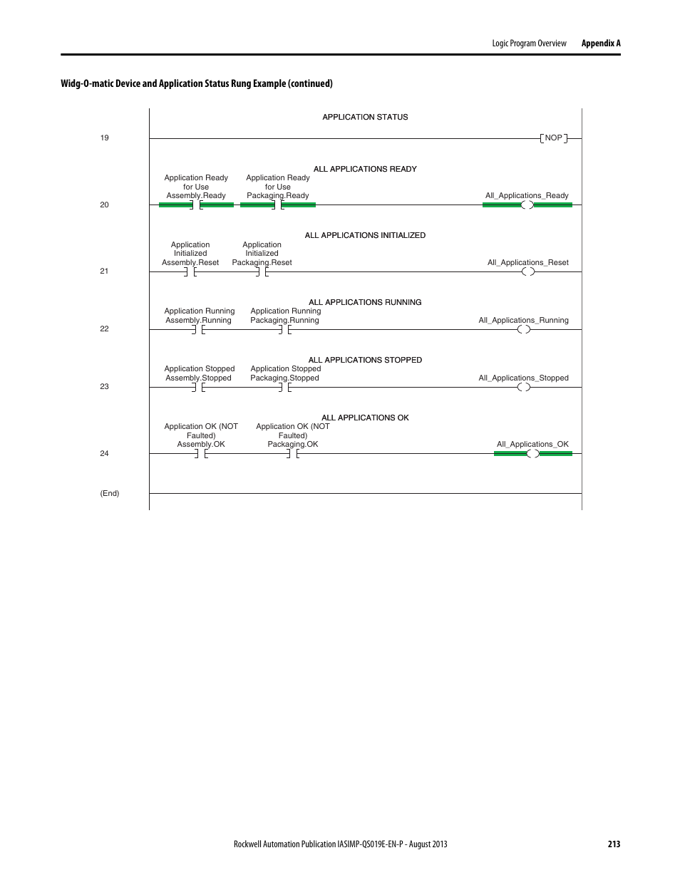 Rockwell Automation 193 Drives and Motion Accelerator Toolkit Quick Start User Manual | Page 213 / 356