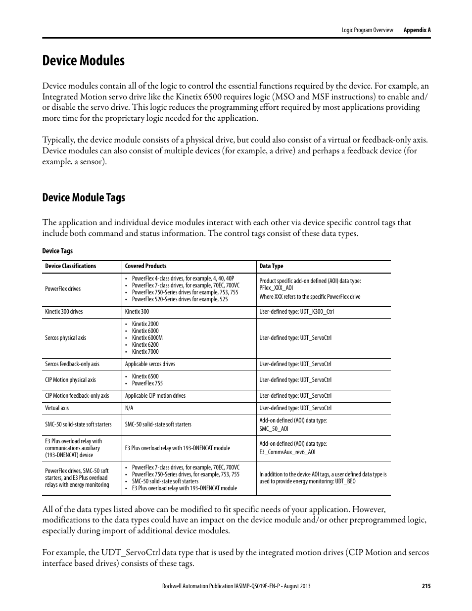Device modules, Device module tags | Rockwell Automation 193 Drives and Motion Accelerator Toolkit Quick Start User Manual | Page 215 / 356
