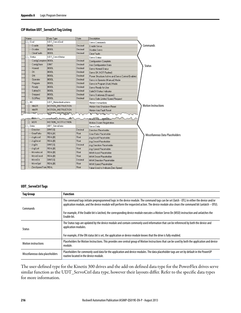 Rockwell Automation 193 Drives and Motion Accelerator Toolkit Quick Start User Manual | Page 216 / 356