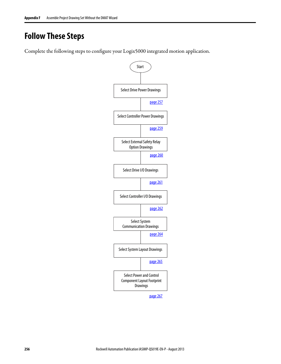 Follow these steps | Rockwell Automation 193 Drives and Motion Accelerator Toolkit Quick Start User Manual | Page 256 / 356