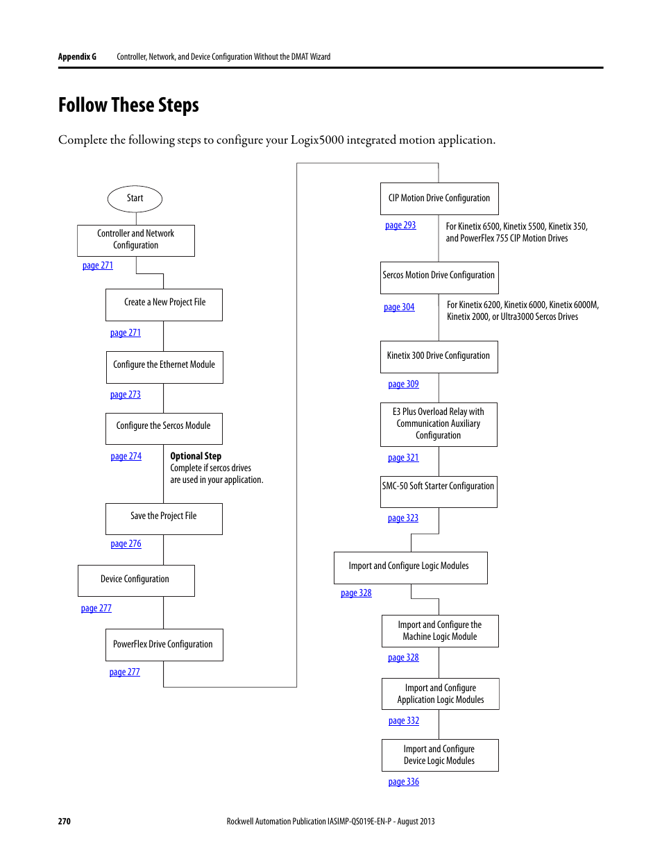 Follow these steps | Rockwell Automation 193 Drives and Motion Accelerator Toolkit Quick Start User Manual | Page 270 / 356