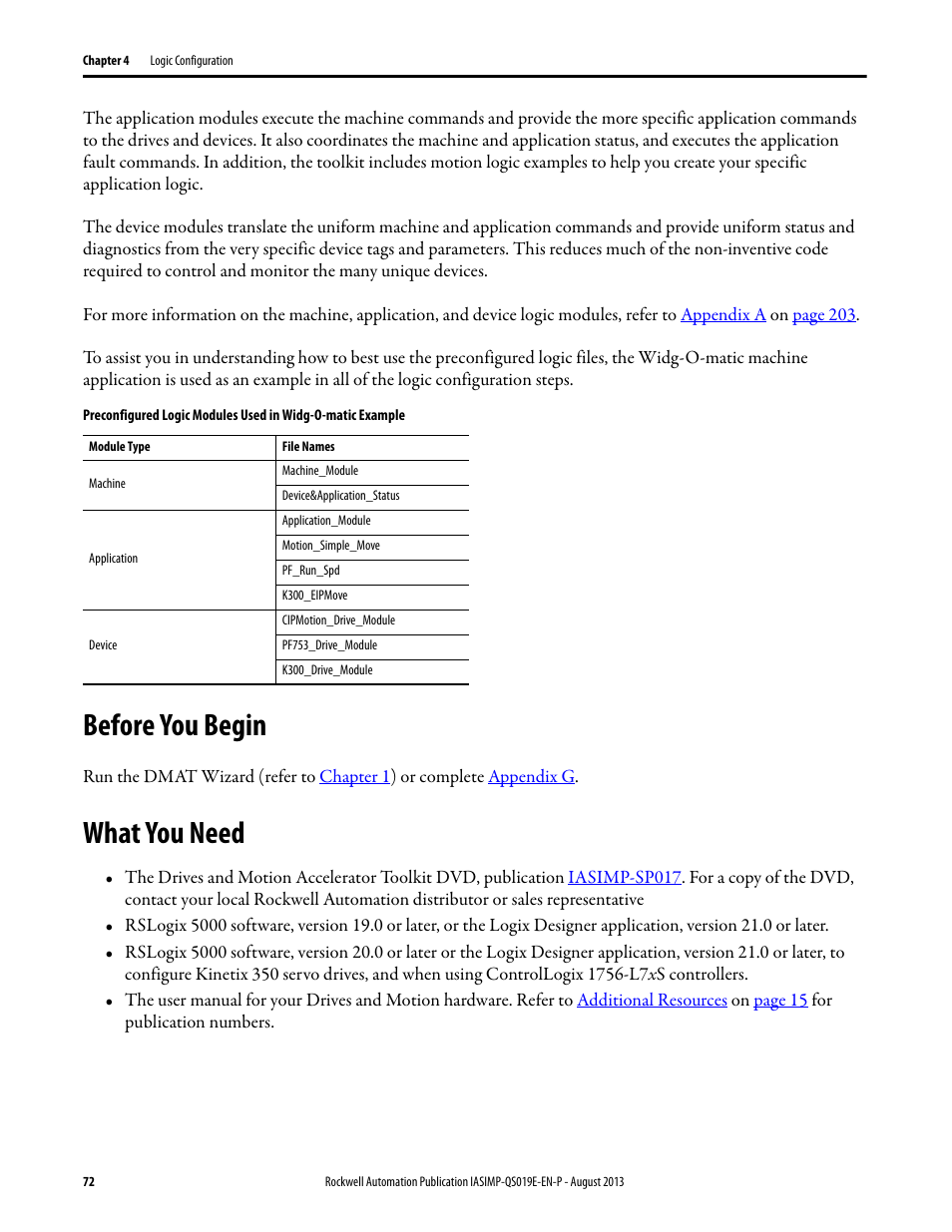 Before you begin, What you need, Before you begin what you need | Rockwell Automation 193 Drives and Motion Accelerator Toolkit Quick Start User Manual | Page 72 / 356