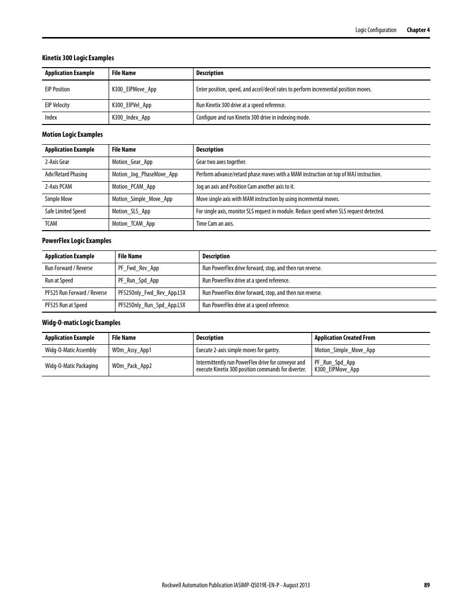 Rockwell Automation 193 Drives and Motion Accelerator Toolkit Quick Start User Manual | Page 89 / 356