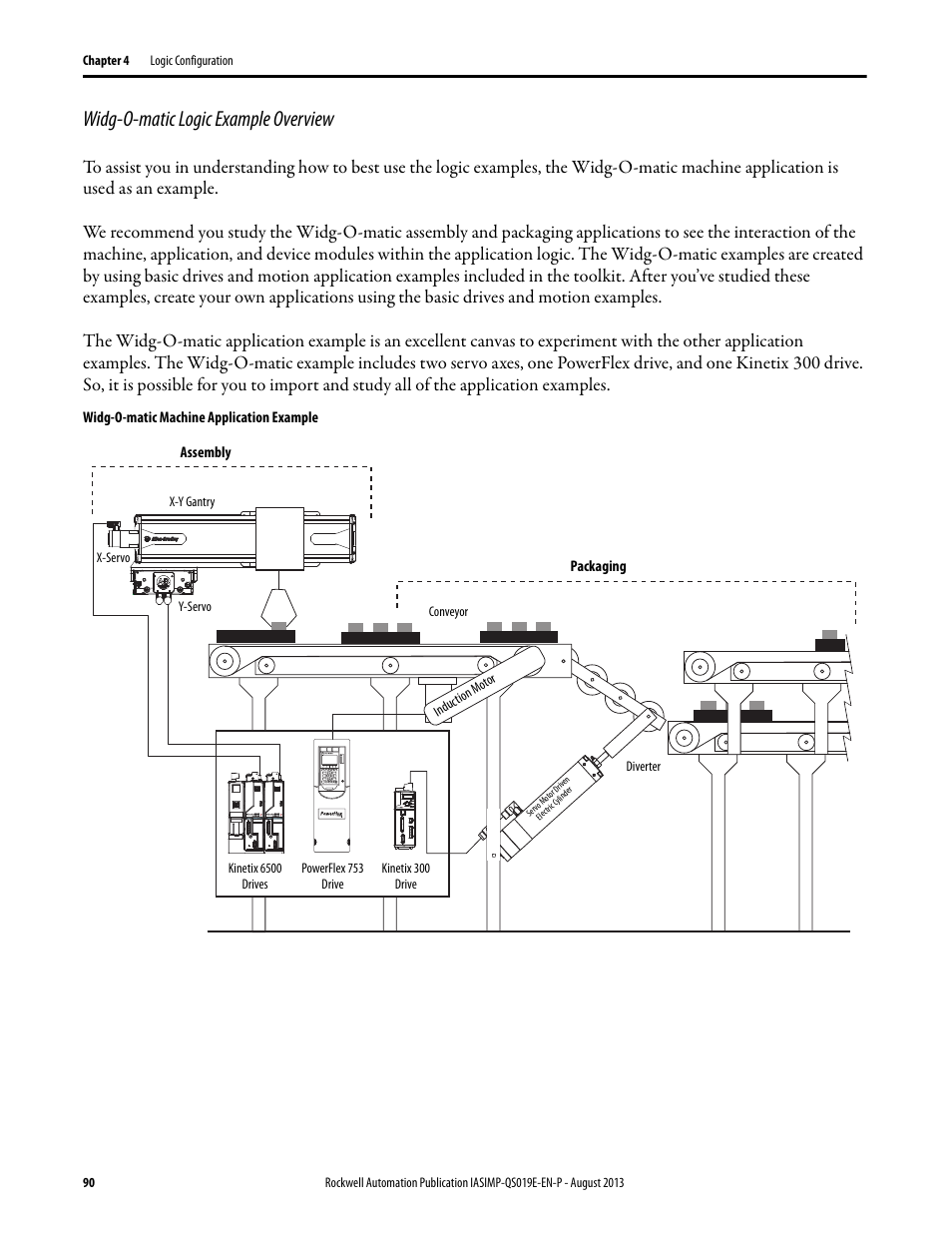 Widg-o-matic logic example overview | Rockwell Automation 193 Drives and Motion Accelerator Toolkit Quick Start User Manual | Page 90 / 356