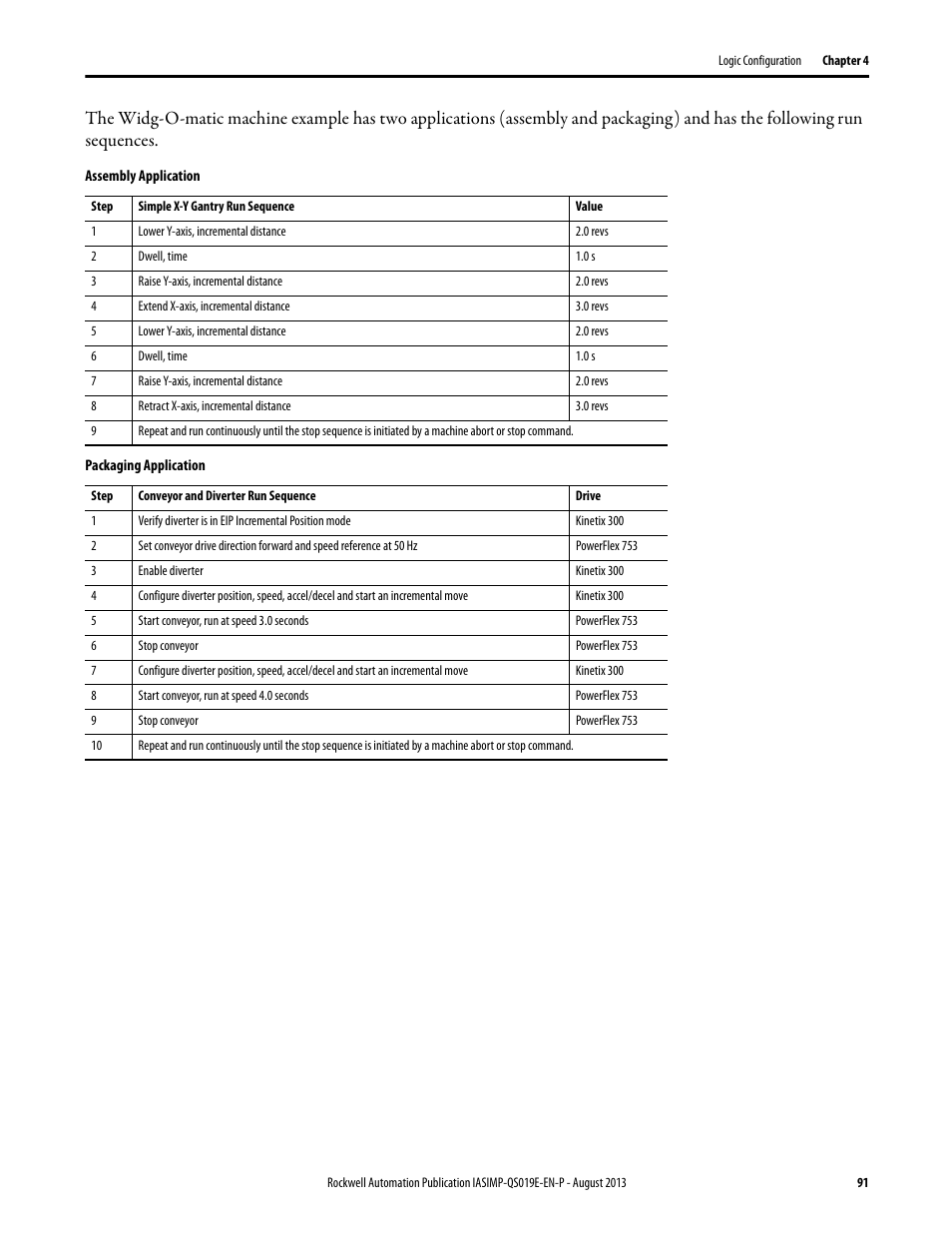 Rockwell Automation 193 Drives and Motion Accelerator Toolkit Quick Start User Manual | Page 91 / 356