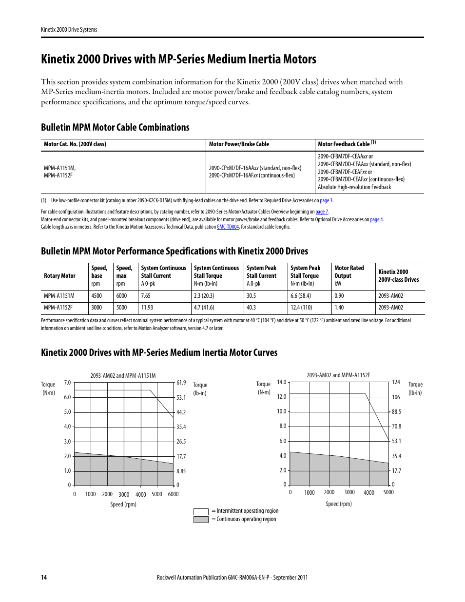 Kinetix 2000 drives with mpm, Bulletin mpm motor cable combinations | Rockwell Automation 2093-AMxx Kinetix 2000 Drive Systems Design Guide User Manual | Page 14 / 46