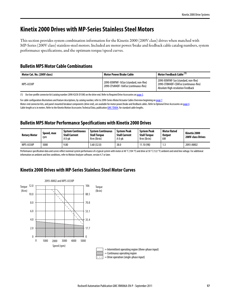 Kinetix 2000 drives with mps, Bulletin mps motor cable combinations | Rockwell Automation 2093-AMxx Kinetix 2000 Drive Systems Design Guide User Manual | Page 17 / 46