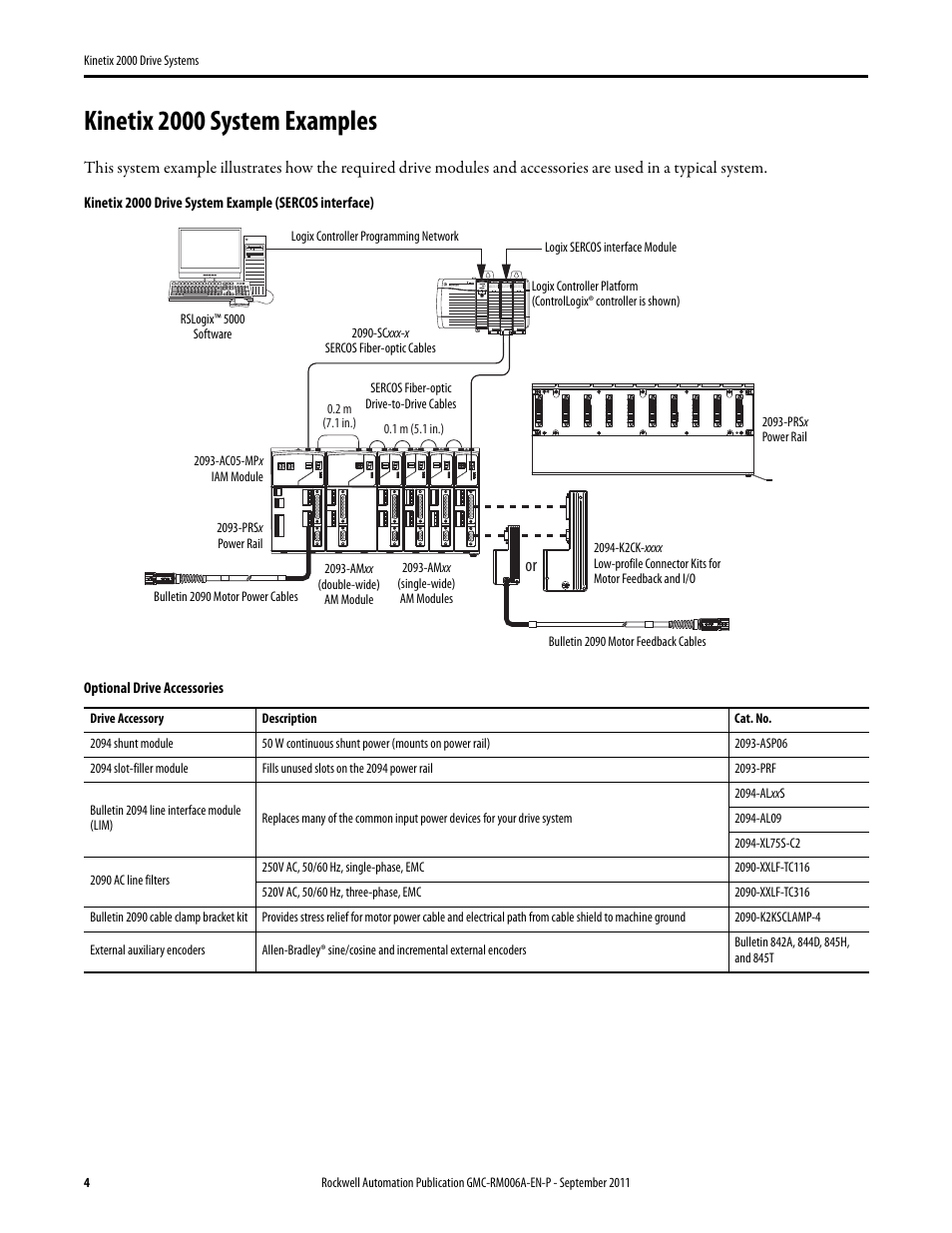Kinetix 2000 system examples | Rockwell Automation 2093-AMxx Kinetix 2000 Drive Systems Design Guide User Manual | Page 4 / 46