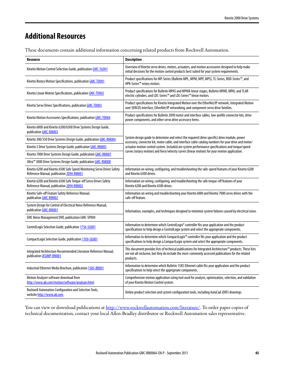 Additional resources | Rockwell Automation 2093-AMxx Kinetix 2000 Drive Systems Design Guide User Manual | Page 45 / 46