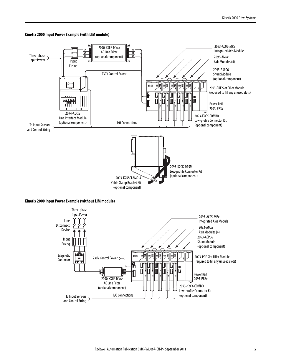 Rockwell Automation 2093-AMxx Kinetix 2000 Drive Systems Design Guide User Manual | Page 5 / 46