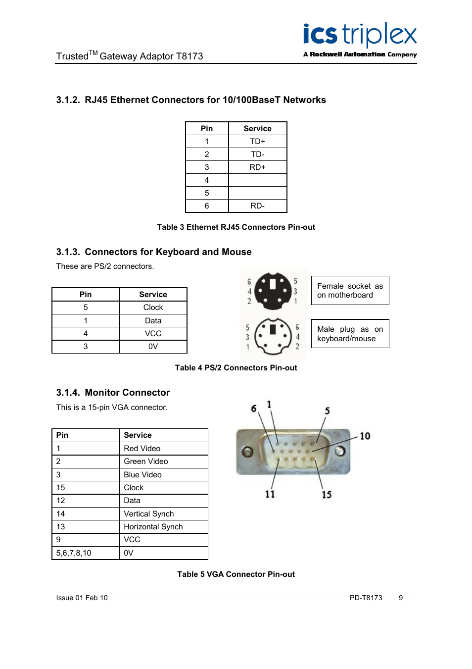 Rj45 ethernet connectors for 10/100baset networks, Connectors for keyboard and mouse, Monitor connector | Table 3 ethernet rj45 connectors pin-out, Table 4 ps/2 connectors pin-out, Table 5 vga connector pin-out, Trusted, Gateway adaptor t8173 | Rockwell Automation T8173 Trusted Gateway Adapter User Manual | Page 9 / 10