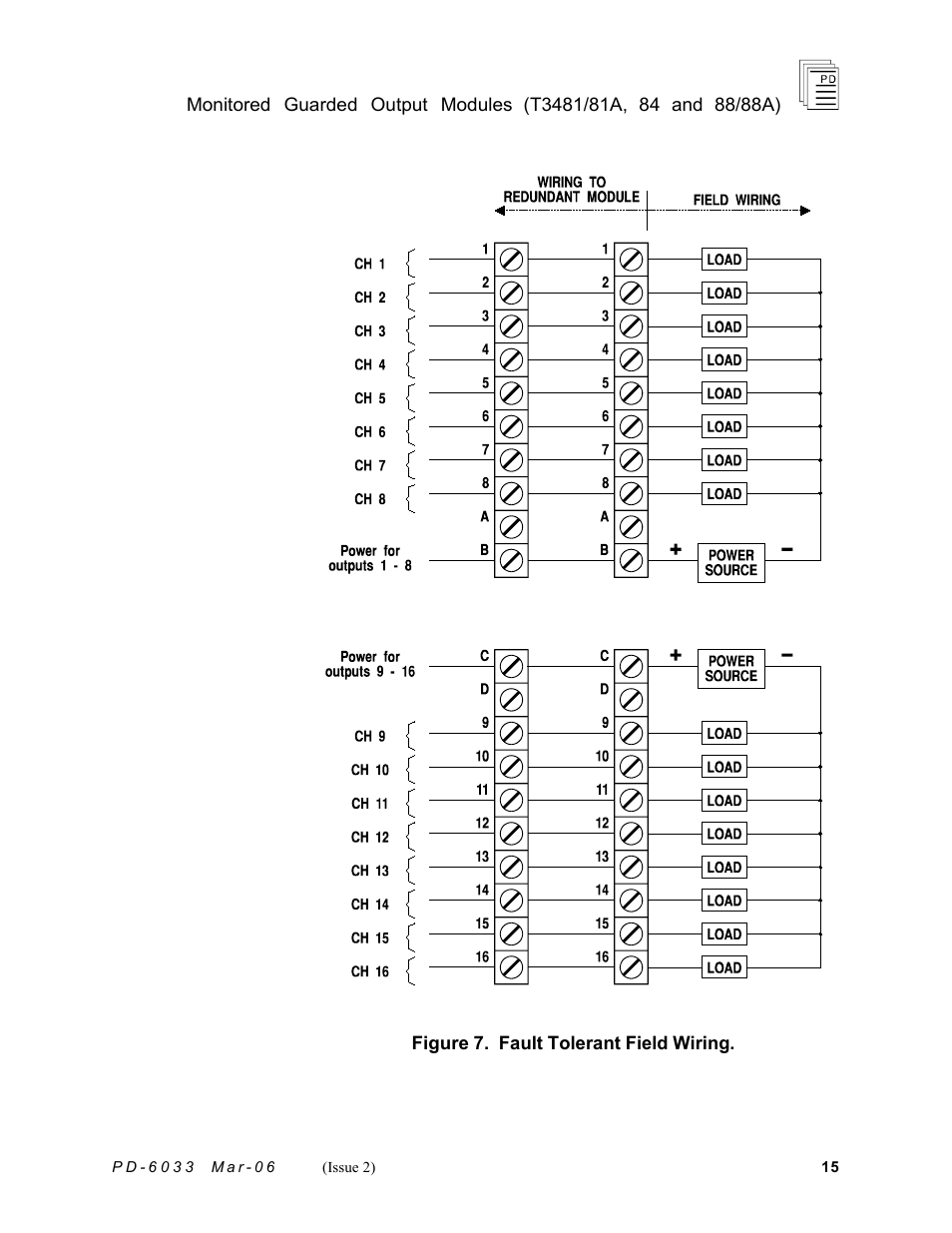 Rockwell Automation T3488/T3488A ICS regent Monitored Guarded Output Modules User Manual | Page 15 / 26
