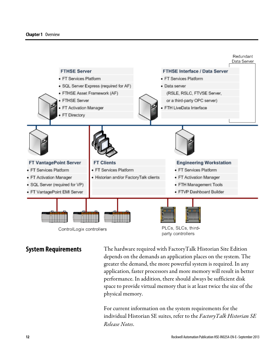System requirements | Rockwell Automation FactoryTalk Historian SE 4.0 Installation and Configuration Guide User Manual | Page 12 / 186