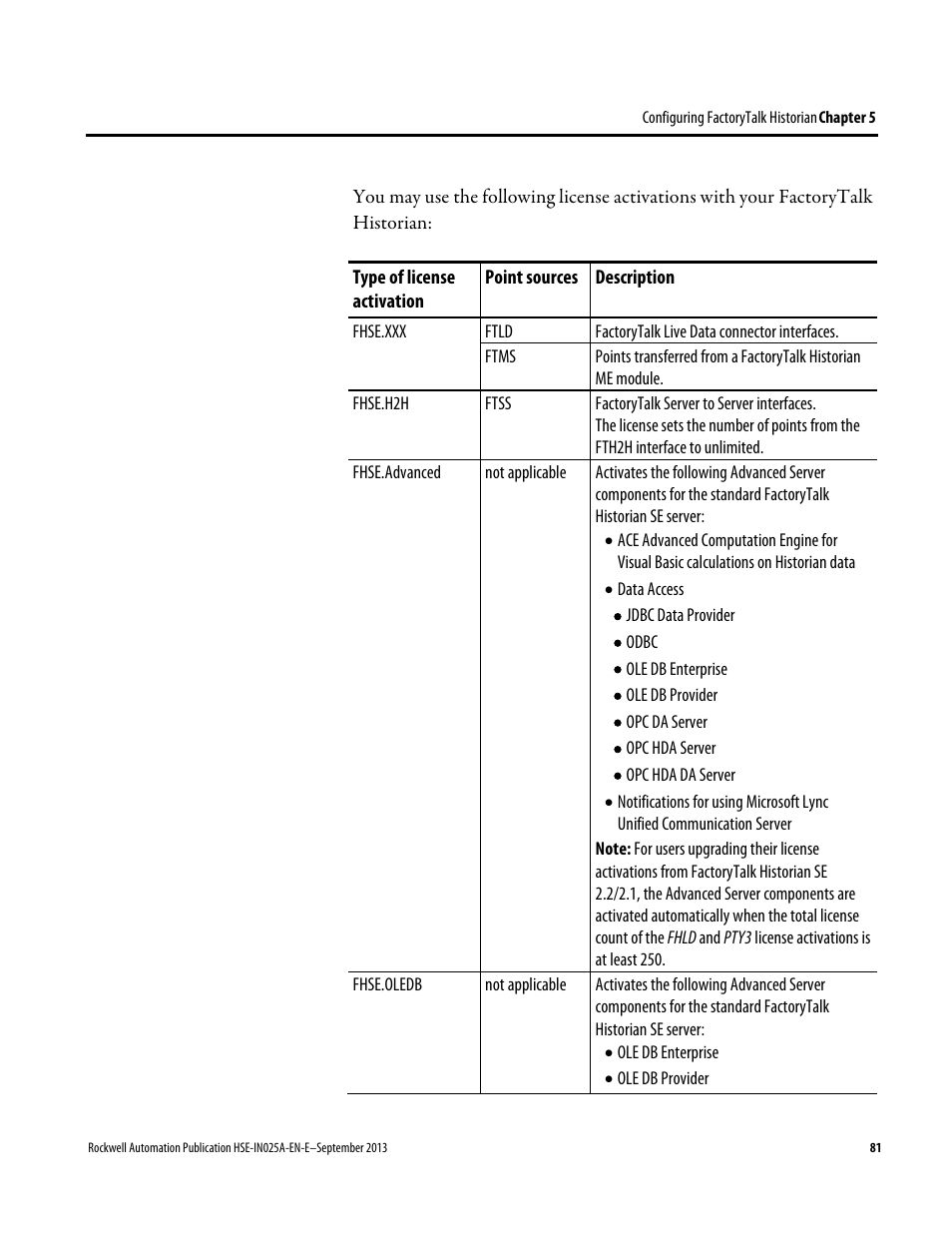 Rockwell Automation FactoryTalk Historian SE 4.0 Installation and Configuration Guide User Manual | Page 81 / 186