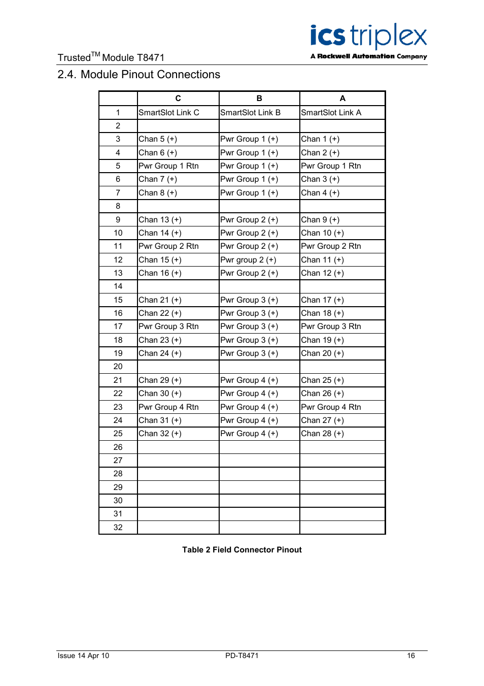 Module pinout connections, Table 2 field connector pinout, Trusted | Module t8471 | Rockwell Automation T8471 Trusted TMR 120V dc Digital Output Module - 32 Channel User Manual | Page 16 / 32