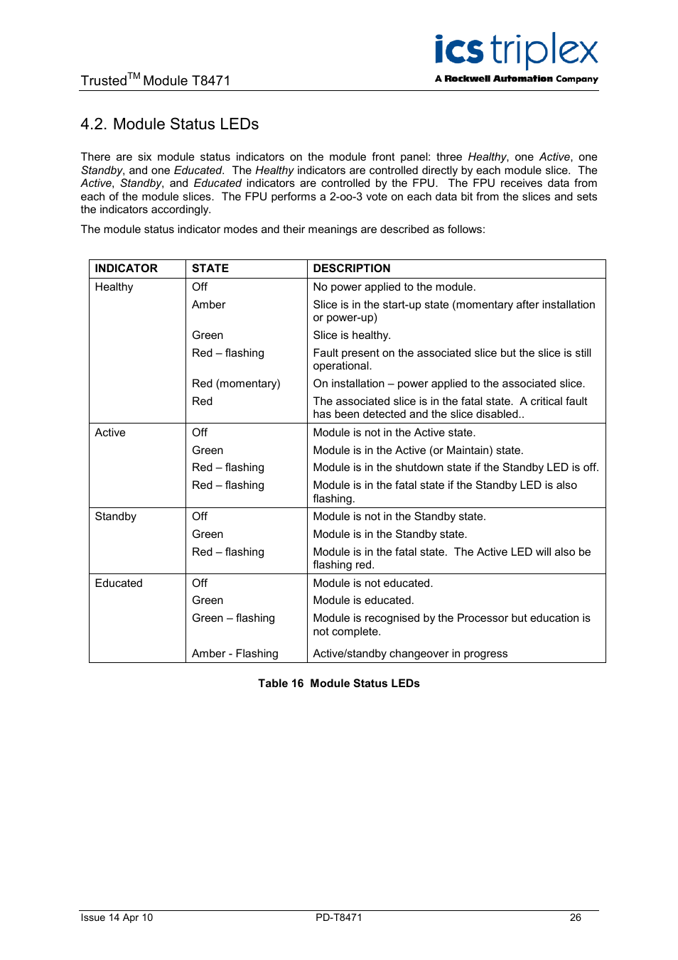Module status leds, Table 16 module status leds, Trusted | Module t8471 | Rockwell Automation T8471 Trusted TMR 120V dc Digital Output Module - 32 Channel User Manual | Page 26 / 32