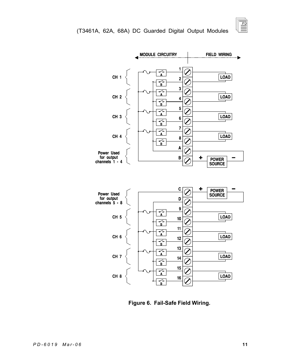 Rockwell Automation T3468A ICS Regent DC Guarded Digital Output Modules User Manual | Page 11 / 20