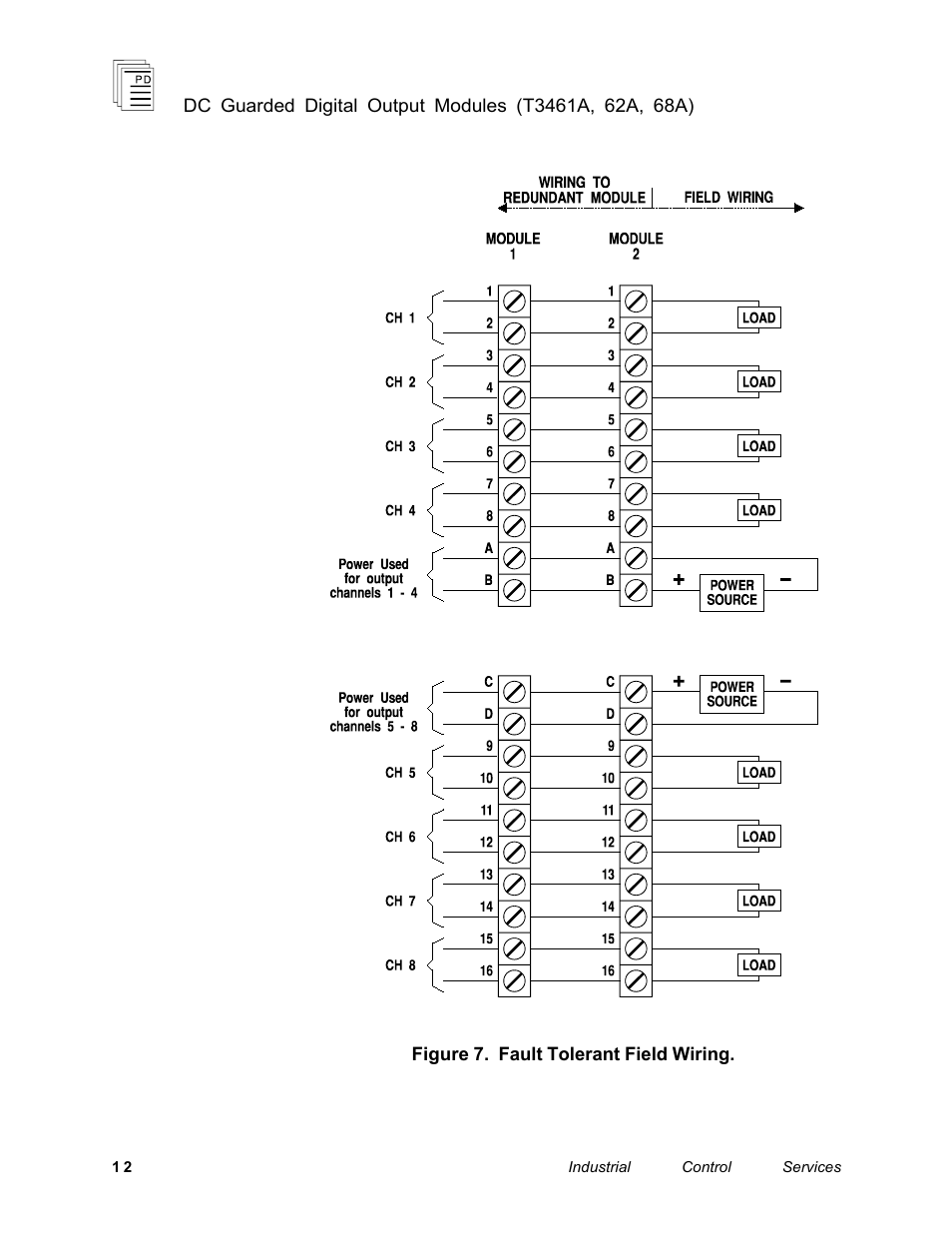 Rockwell Automation T3468A ICS Regent DC Guarded Digital Output Modules User Manual | Page 12 / 20