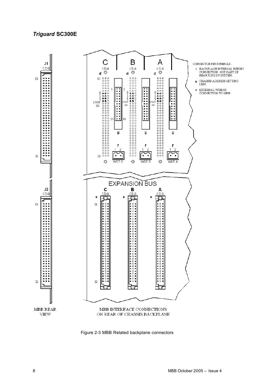 Triguard sc300e, Figure 2-3 mbb related backplane connectors | Rockwell Automation MBB BUS Extender Module User Manual | Page 8 / 12
