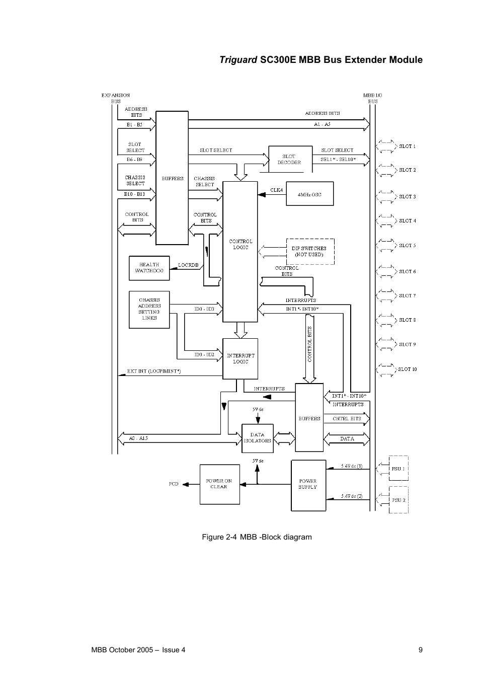 Triguard sc300e mbb bus extender module | Rockwell Automation MBB BUS Extender Module User Manual | Page 9 / 12