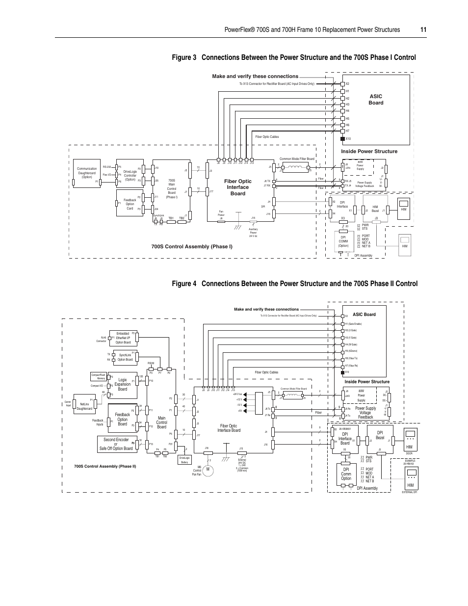 Fiber optic interface board asic board, 700s control assembly (phase i) | Rockwell Automation 20D PowerFlex 700H/S Frame 10 Replacement Power Structure User Manual | Page 11 / 18
