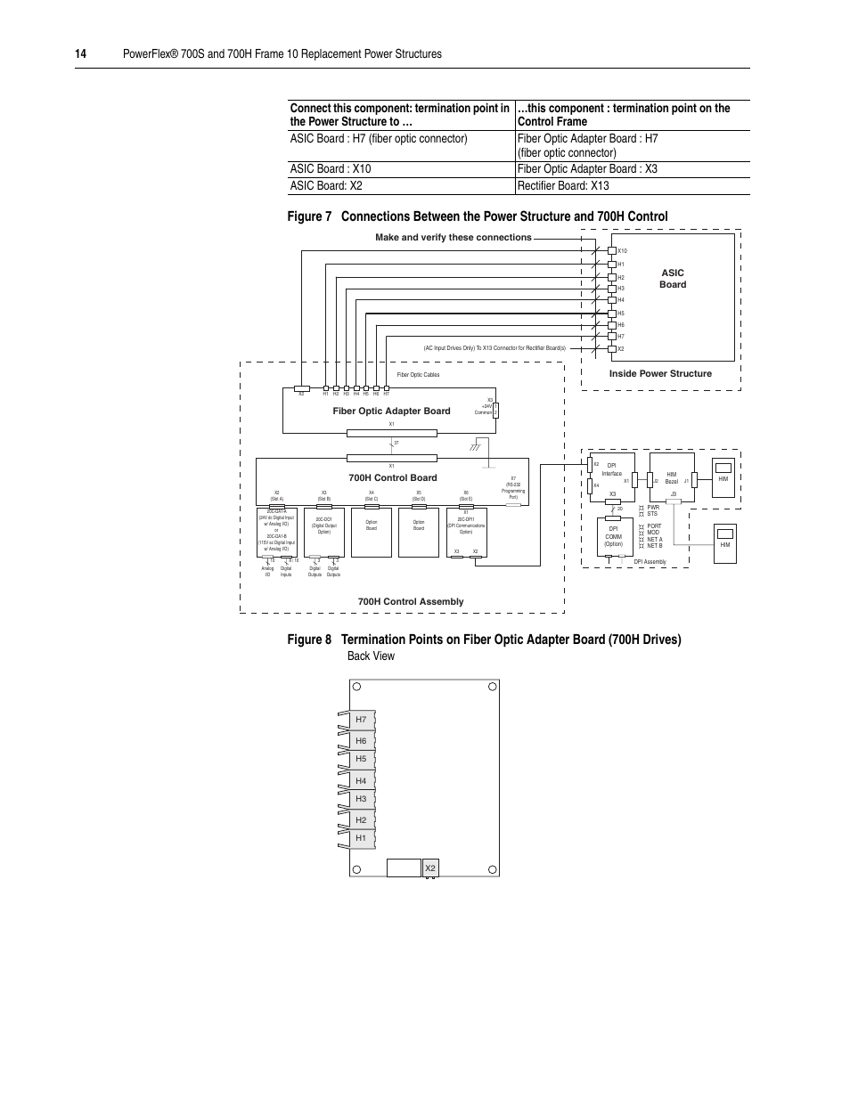 Back view | Rockwell Automation 20D PowerFlex 700H/S Frame 10 Replacement Power Structure User Manual | Page 14 / 18
