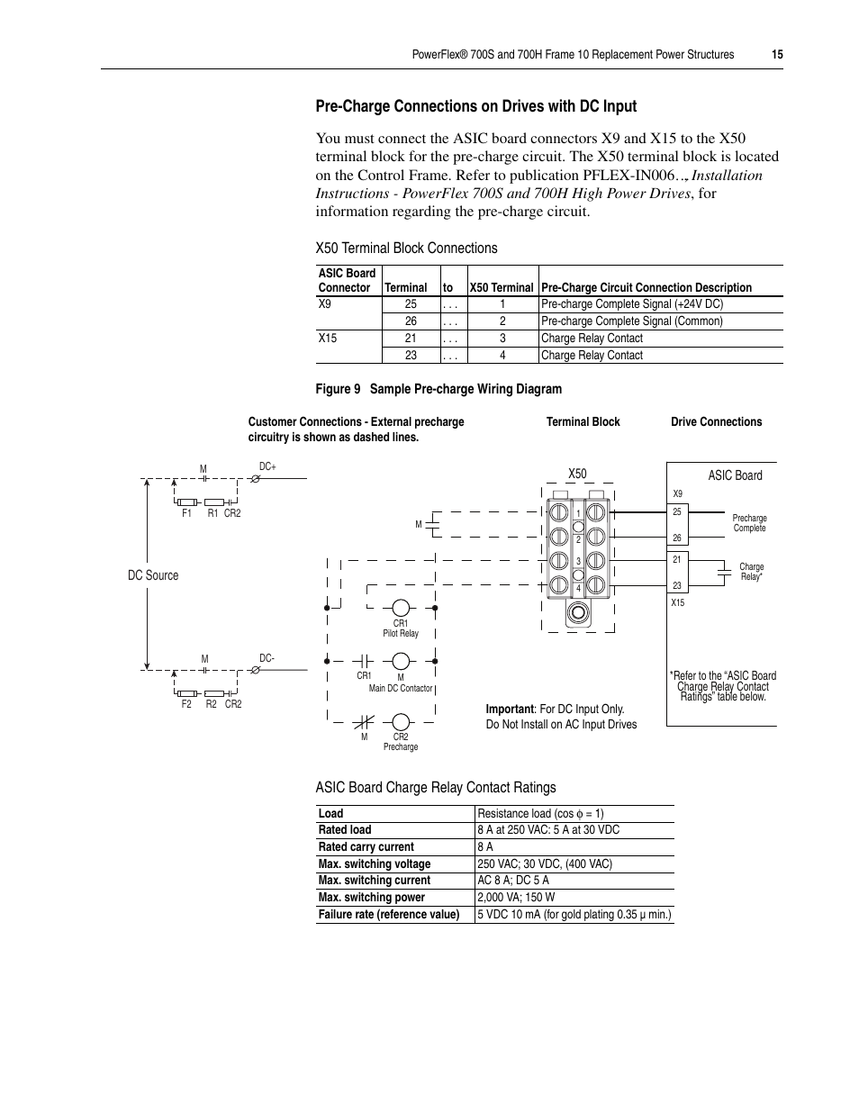 Pre-charge connections on drives with dc input | Rockwell Automation 20D PowerFlex 700H/S Frame 10 Replacement Power Structure User Manual | Page 15 / 18