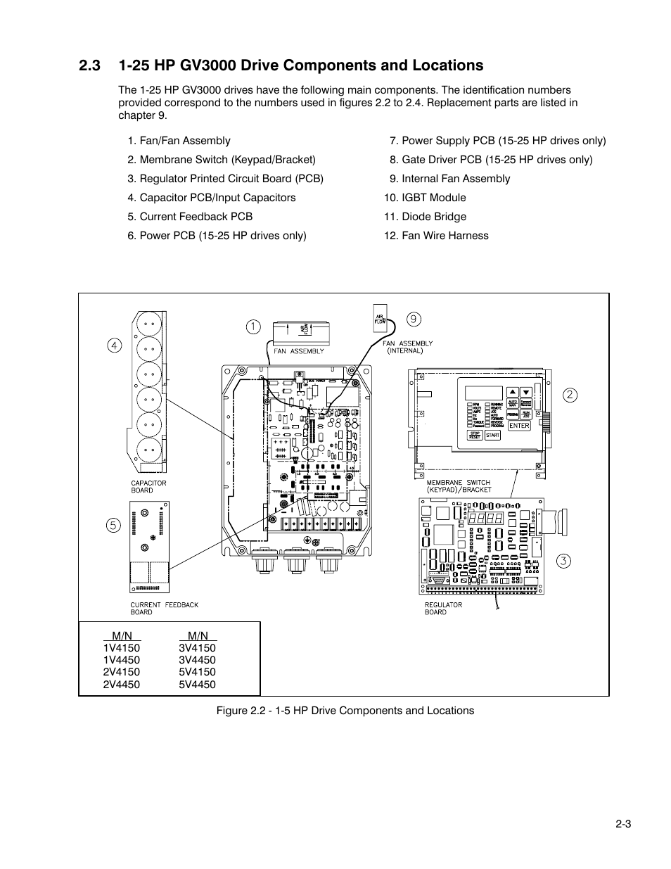 Rockwell Automation GV3000 AC Pwr Module Ver. 5.0 Hardware Ref, Installation, and Troubleshooting User Manual | Page 19 / 102