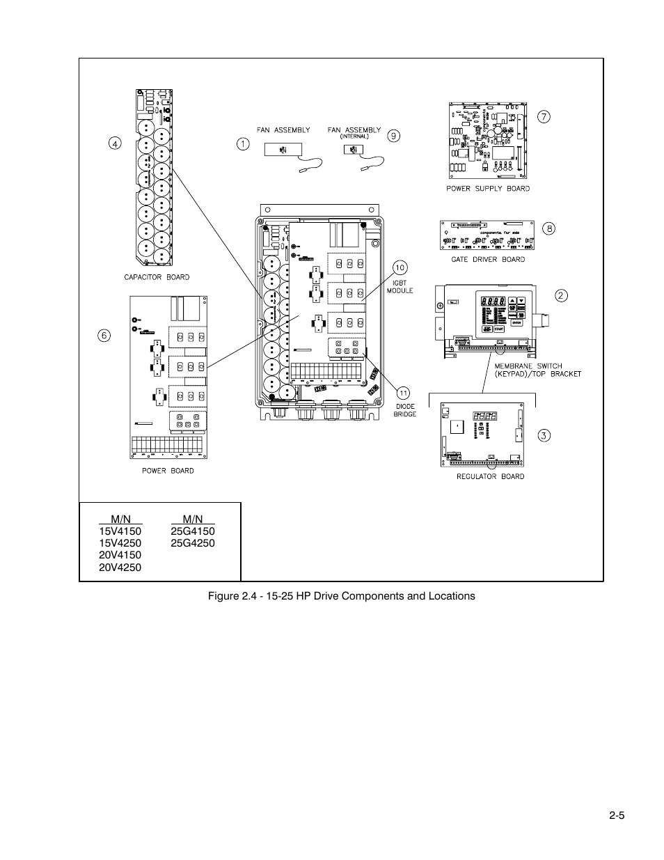 Rockwell Automation GV3000 AC Pwr Module Ver. 5.0 Hardware Ref, Installation, and Troubleshooting User Manual | Page 21 / 102