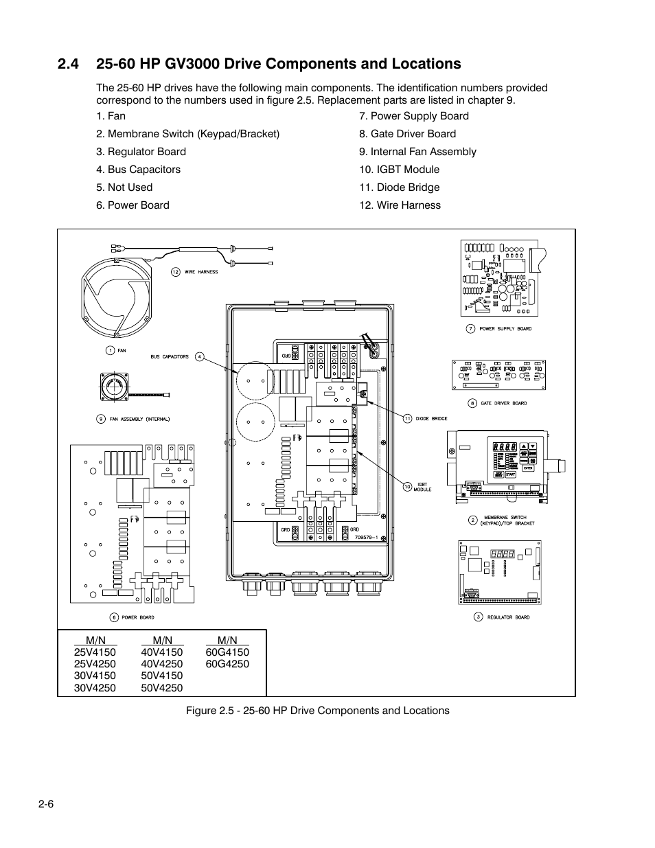 Rockwell Automation GV3000 AC Pwr Module Ver. 5.0 Hardware Ref, Installation, and Troubleshooting User Manual | Page 22 / 102