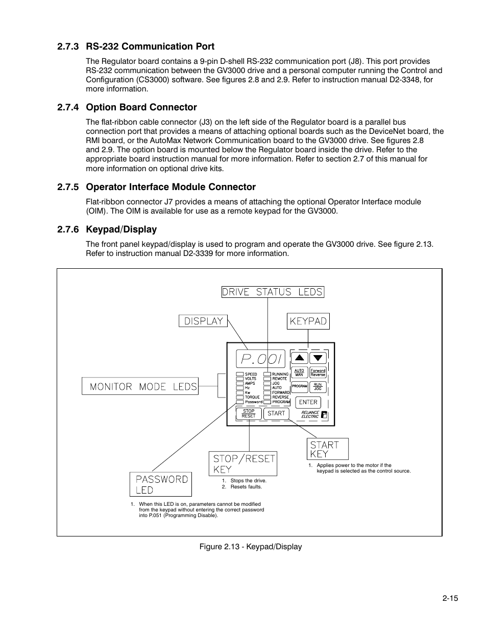 3 rsć232 communication port, 4 option board connector, 5 operator interface module connector | 6 keypad/display | Rockwell Automation GV3000 AC Pwr Module Ver. 5.0 Hardware Ref, Installation, and Troubleshooting User Manual | Page 31 / 102