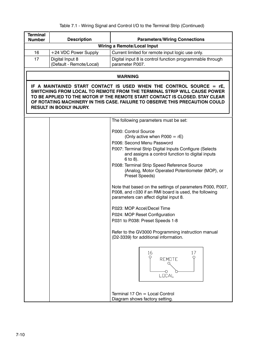 Rockwell Automation GV3000 AC Pwr Module Ver. 5.0 Hardware Ref, Installation, and Troubleshooting User Manual | Page 66 / 102