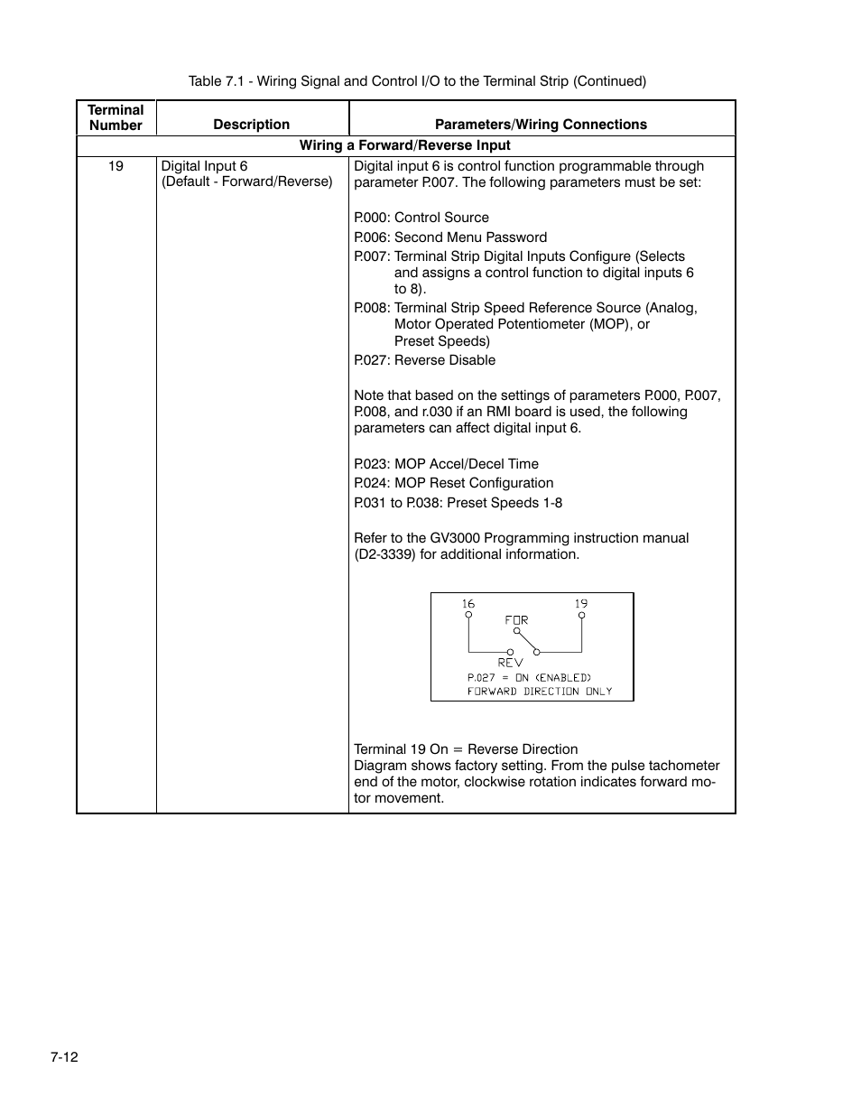 Rockwell Automation GV3000 AC Pwr Module Ver. 5.0 Hardware Ref, Installation, and Troubleshooting User Manual | Page 68 / 102