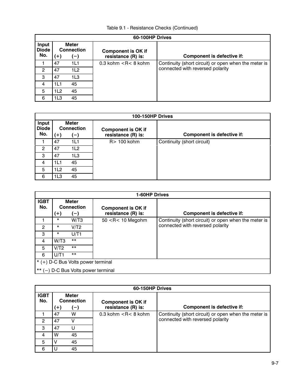 Rockwell Automation GV3000 AC Pwr Module Ver. 5.0 Hardware Ref, Installation, and Troubleshooting User Manual | Page 81 / 102