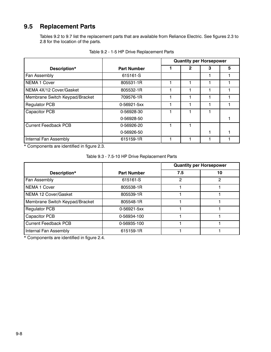 5 replacement parts | Rockwell Automation GV3000 AC Pwr Module Ver. 5.0 Hardware Ref, Installation, and Troubleshooting User Manual | Page 82 / 102