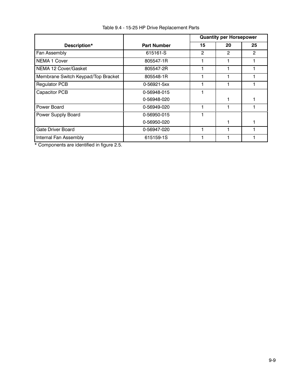 Rockwell Automation GV3000 AC Pwr Module Ver. 5.0 Hardware Ref, Installation, and Troubleshooting User Manual | Page 83 / 102