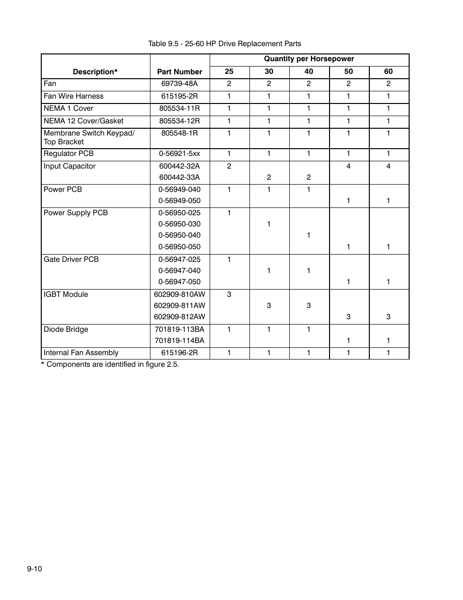 Rockwell Automation GV3000 AC Pwr Module Ver. 5.0 Hardware Ref, Installation, and Troubleshooting User Manual | Page 84 / 102