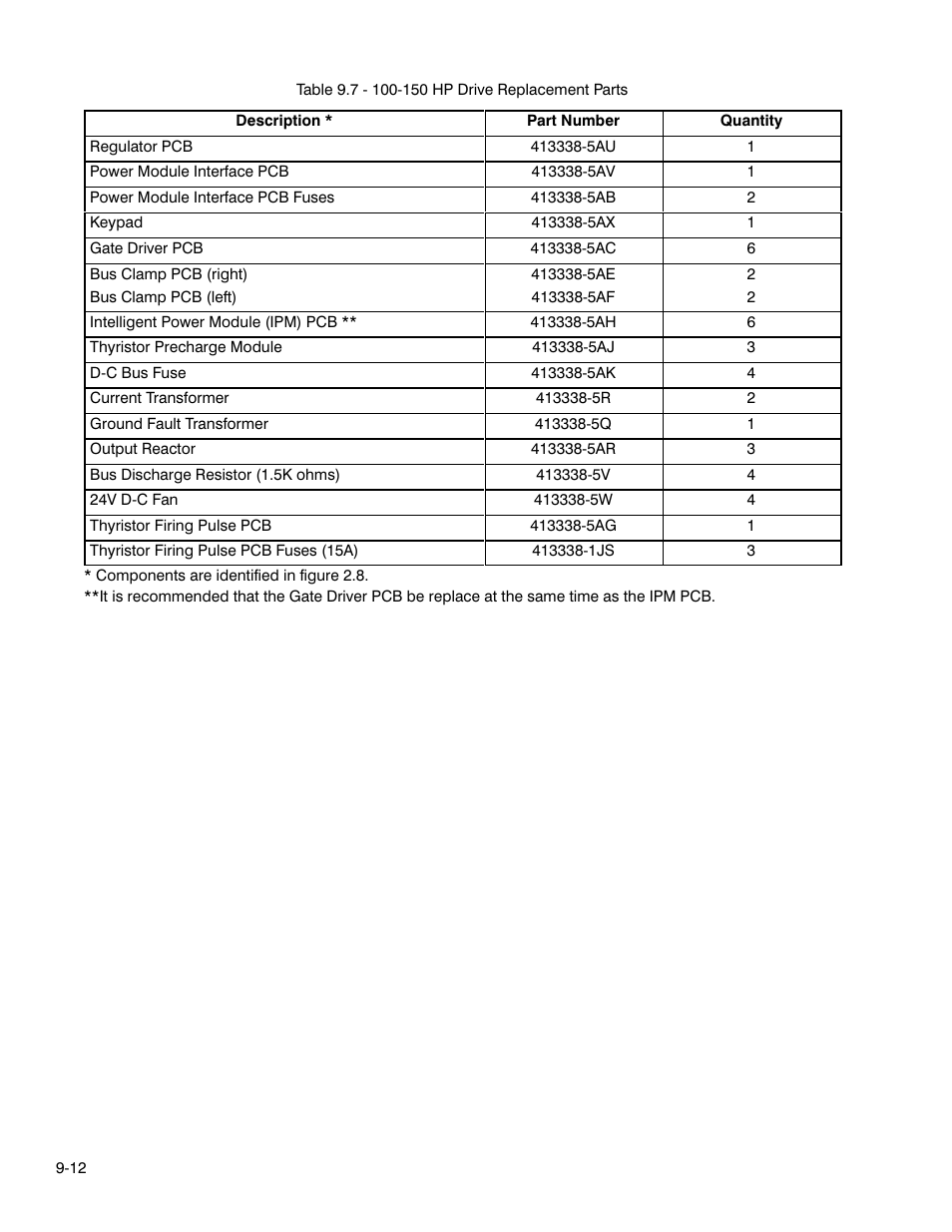 Rockwell Automation GV3000 AC Pwr Module Ver. 5.0 Hardware Ref, Installation, and Troubleshooting User Manual | Page 86 / 102