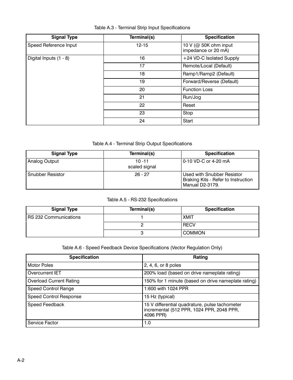 Rockwell Automation GV3000 AC Pwr Module Ver. 5.0 Hardware Ref, Installation, and Troubleshooting User Manual | Page 92 / 102