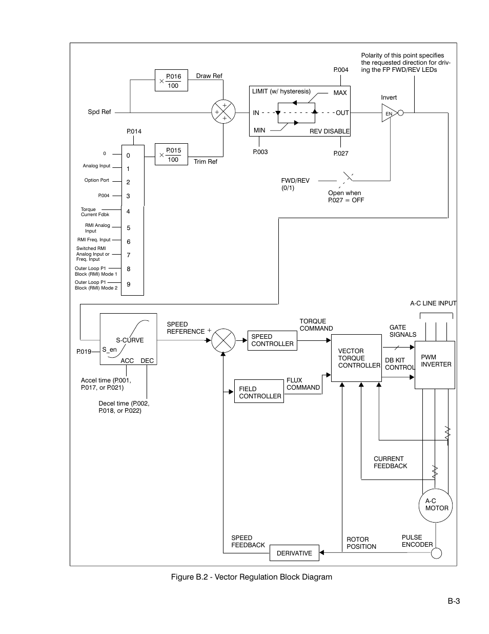 Rockwell Automation GV3000 AC Pwr Module Ver. 5.0 Hardware Ref, Installation, and Troubleshooting User Manual | Page 97 / 102