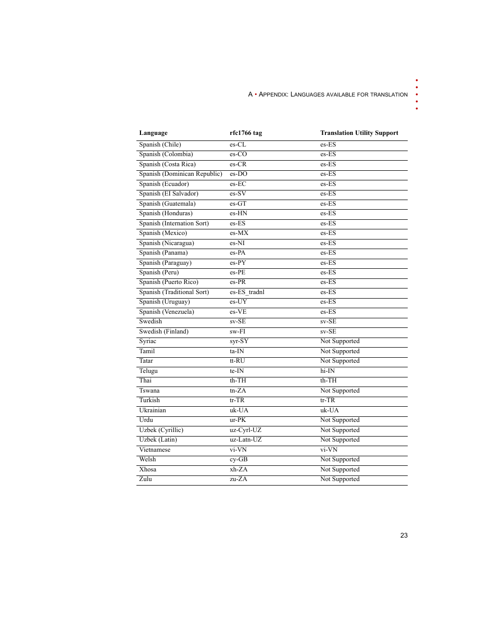 Rockwell Automation FactoryTalk Translation Utility Installation Guide User Manual | Page 27 / 28