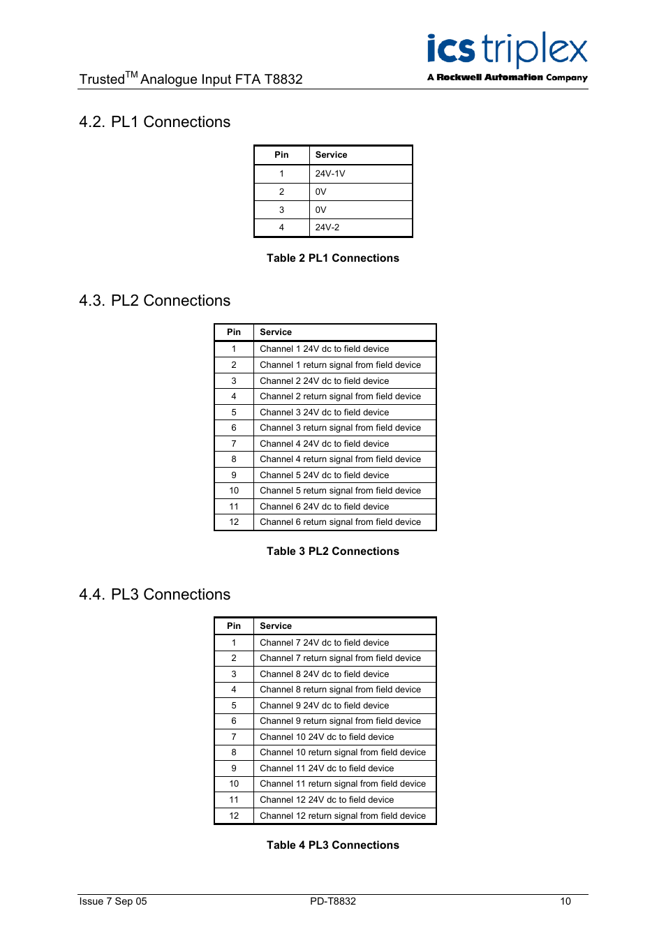 Pl1 connections, Pl2 connections, Pl3 connections | Table 2 pl1 connections, Table 3 pl2 connections, Table 4 pl3 connections, Trusted, Analogue input fta t8832 | Rockwell Automation T8832 Trusted 60 Channel Analogue Input FTA User Manual | Page 10 / 18