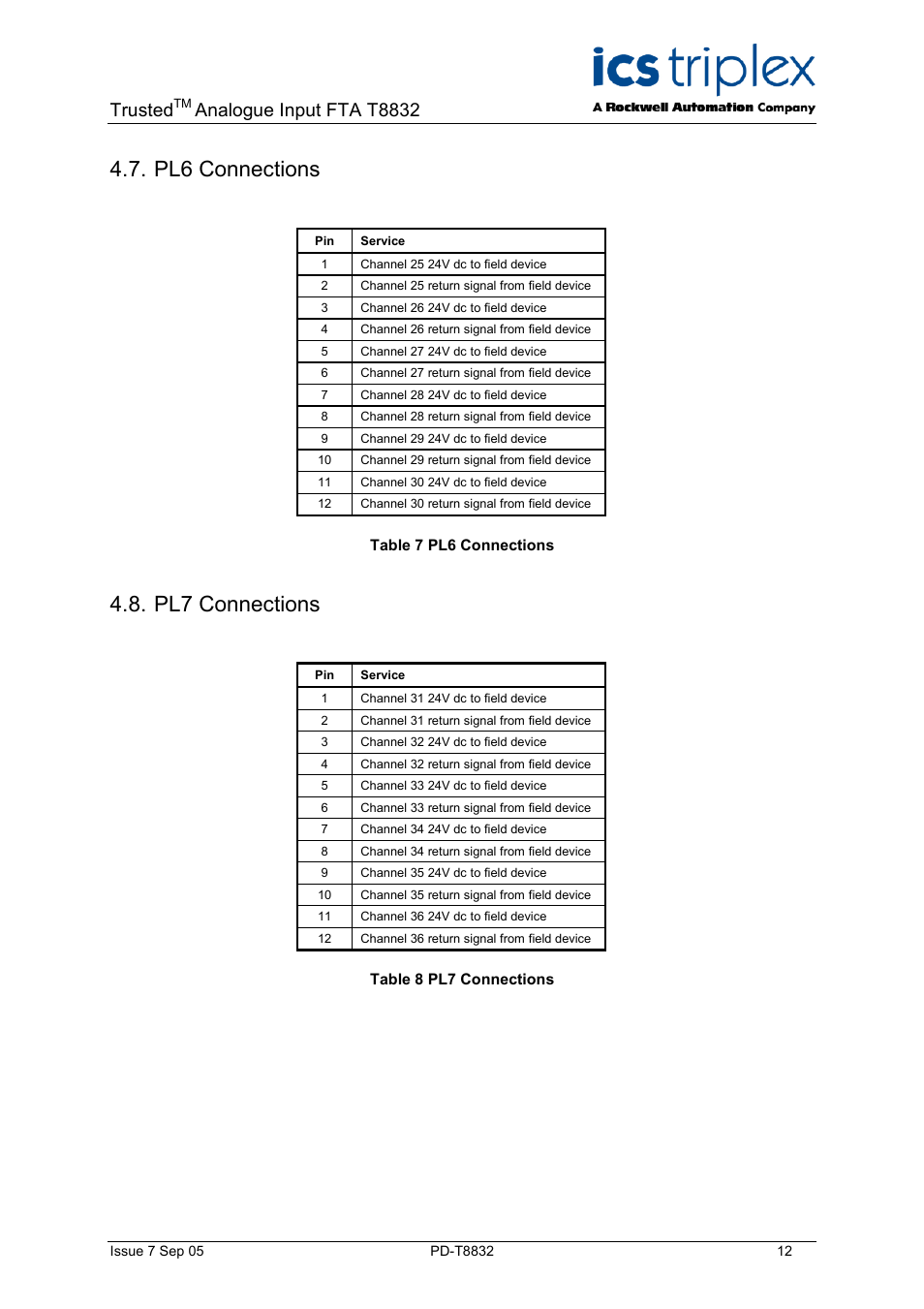 Pl6 connections, Pl7 connections, Table 7 pl6 connections | Table 8 pl7 connections, Trusted, Analogue input fta t8832 | Rockwell Automation T8832 Trusted 60 Channel Analogue Input FTA User Manual | Page 12 / 18
